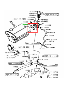 Packning, Termostathus EVO 5/6/7/8/9