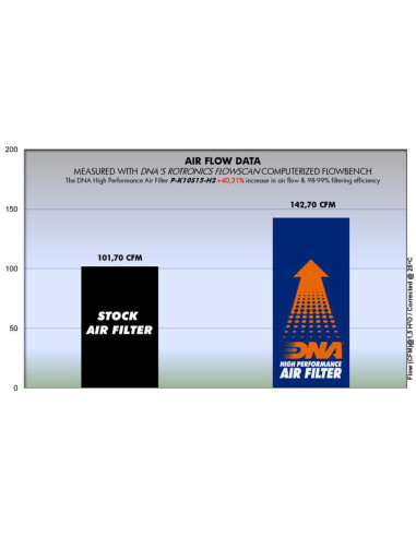 DNA FILTERS KA NINJA H2 15-18