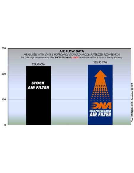 DNA FILTERS KA NINJA H2R 15-