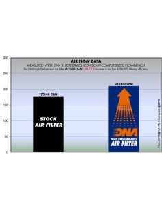 DNA FILTERS YA MT-10 16- / R1 15-17
