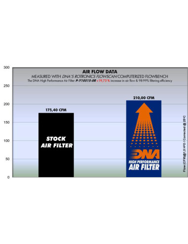 DNA FILTERS YA MT-10 16- / R1 15-17