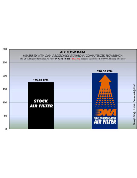DNA FILTERS YA MT-10 16- / R1 15-17
