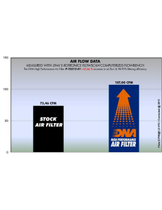 DNA FILTERS YA R3 15-16