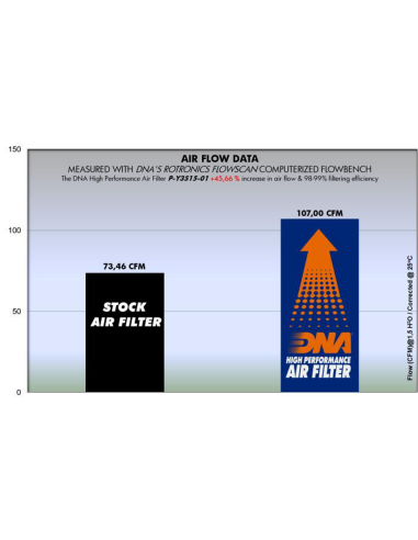 DNA FILTERS YA R3 15-16