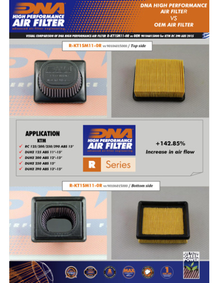 DNA RACING AIR FILTER FOR KTM DUKE 390 15