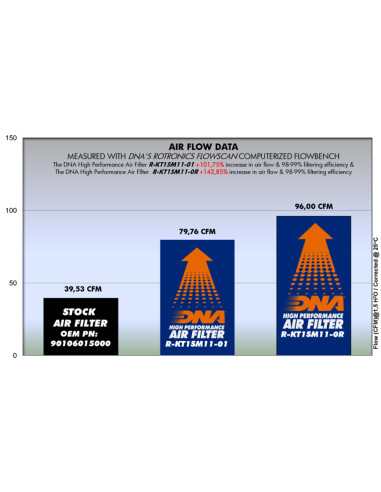 DNA RACING AIR FILTER FOR KTM DUKE 390 15