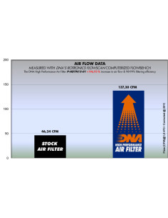 DNA FILTERS HD STREET 750 14-20