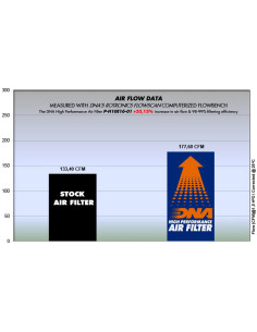 DNA FILTERS CRF1000 AFRICA TWIN 16-