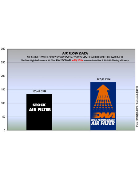 DNA FILTERS CRF1000 AFRICA TWIN 16-