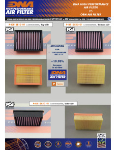 DNA LUFTFILTER KTM SUPERDUKE 1290 1 2
