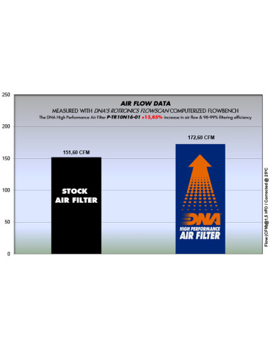 DNA FILTERS SPEED TRIPLE 1050 16-