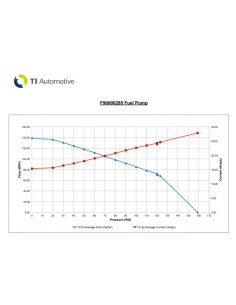WALBRO F90000274 E85 2
